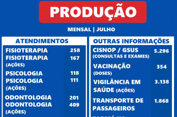 Produção Mensal Secretaria da Saúde - Julho 2025